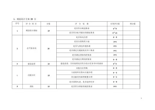 规划设计方案评分表