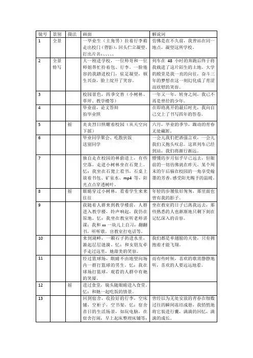 作别校园的DV脚本