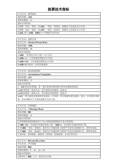 股票技术指标