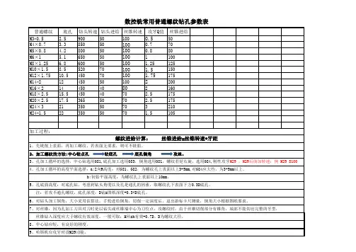 数控机床钻孔、攻丝切削参数