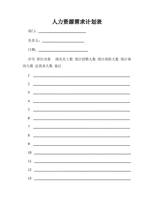人力资源需求计划表