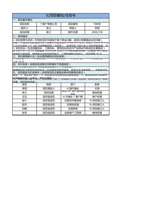 华为项目管理模板Excel版-项目策划任务书(可直接套用)