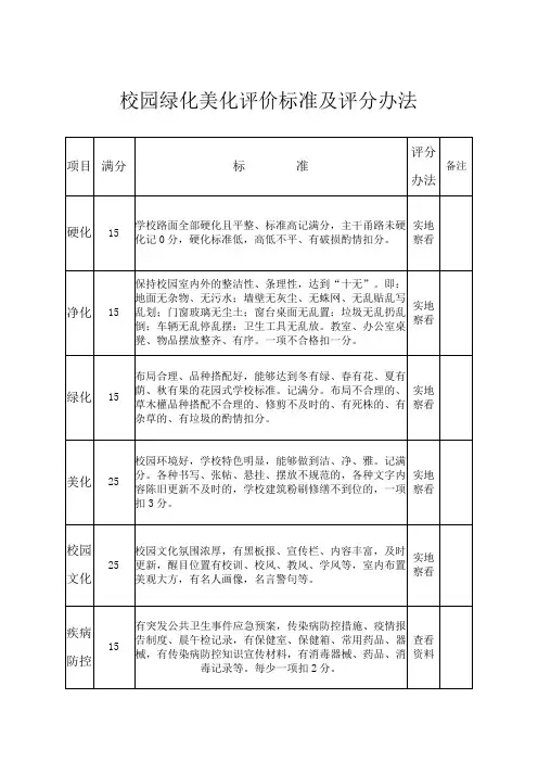 校园美化绿化评价标准及打分