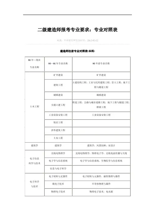 二级建造师报考专业要求：专业对照表