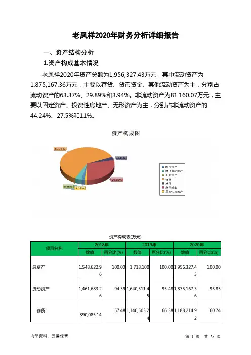 老凤祥2020年财务分析详细报告