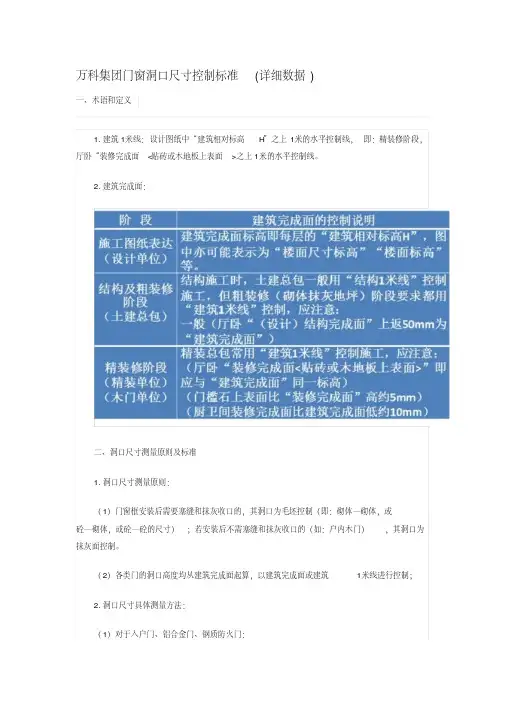万科集团门窗洞口尺寸控制标准详细数据.pdf