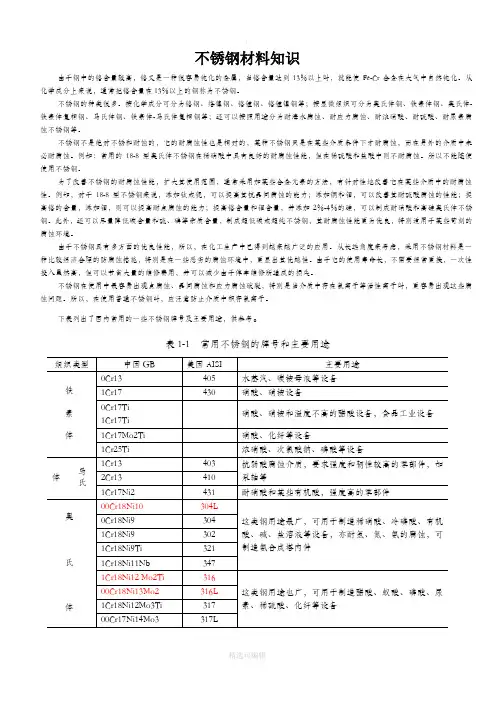 不锈钢材料标准对比