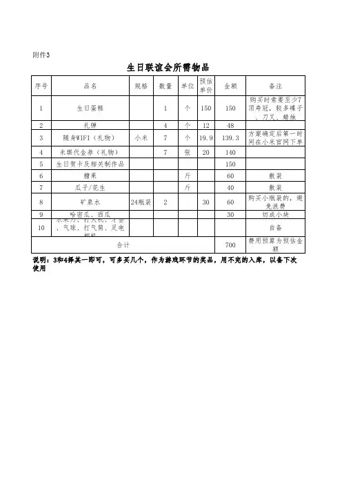 生日联谊会所需物品清单