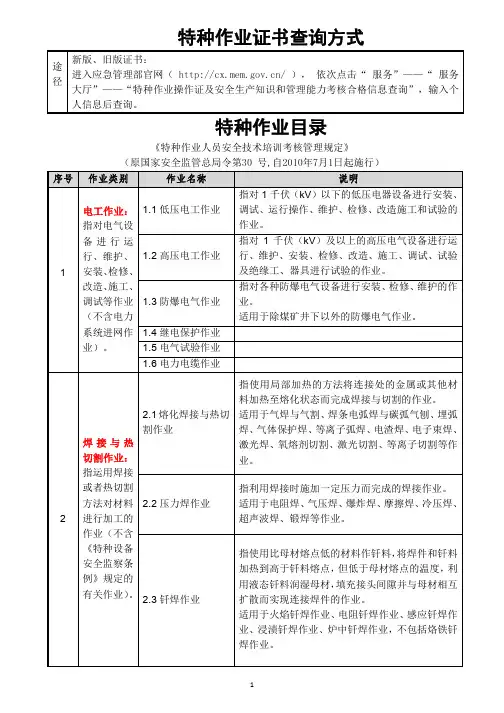 特种作业证书查询方式