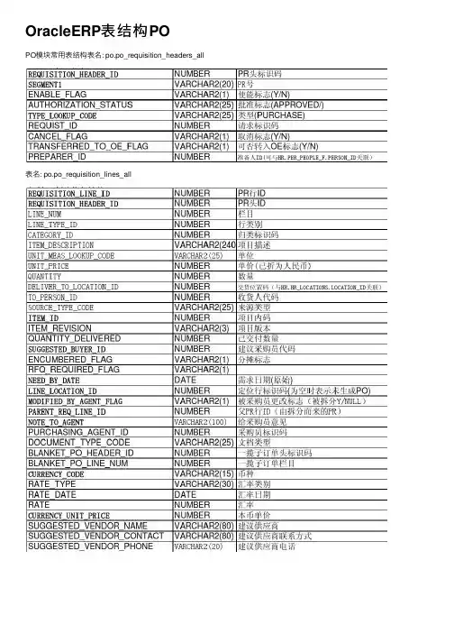 OracleERP表结构PO