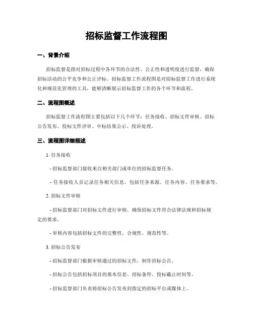 招标监督工作流程图