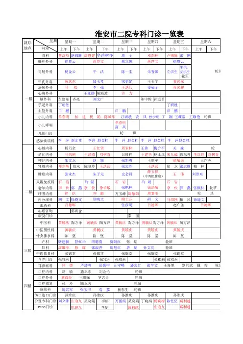 淮安市二院2014专科门诊坐诊排班表
