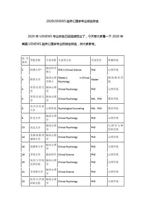 2020USNEWS临床心理学专业综合排名