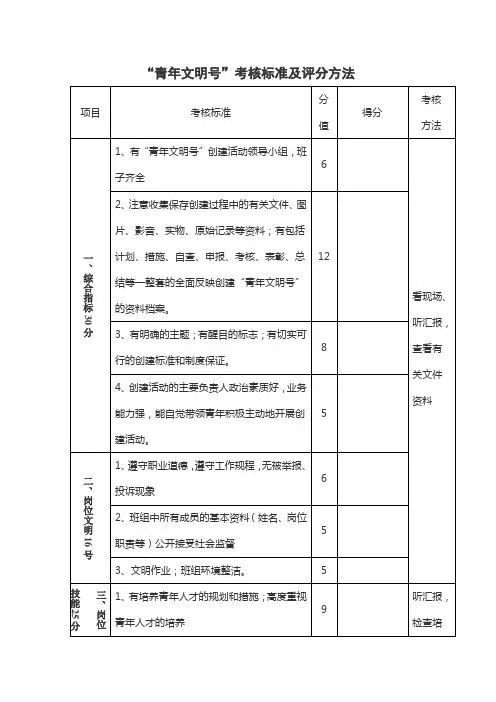 “青年文明号”考核标准及评分方法