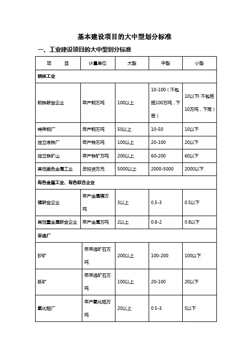 基本建设项目的大中型划分标准