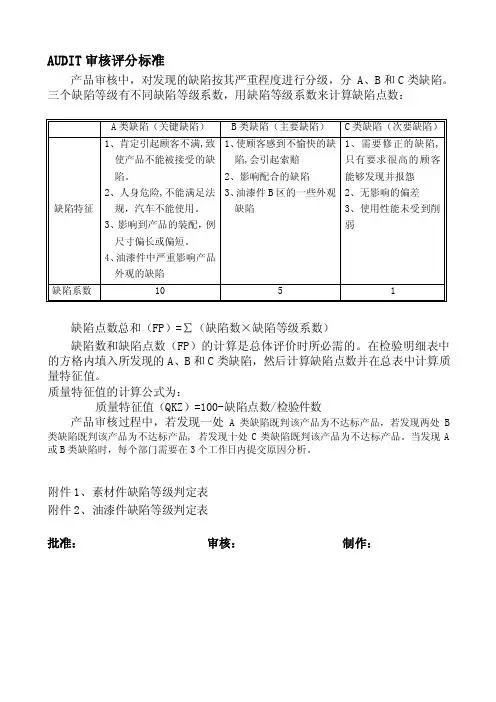 AUDIT审核评分标准[方案]