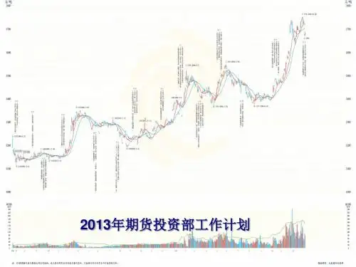 期货投资部组织架构标准版(ppt29张)