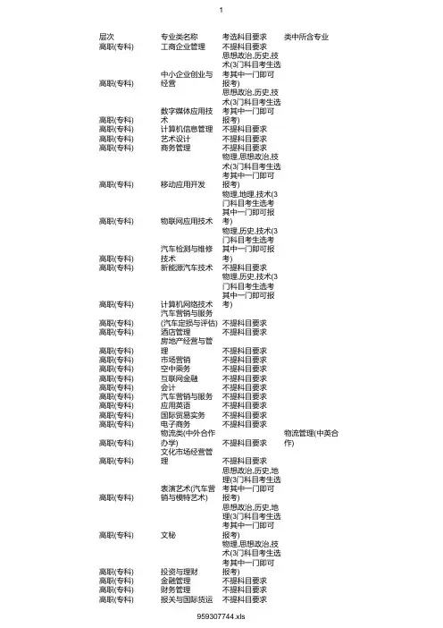 最新2020年浙江经济职业技术学院在浙招生专业选考科目要求