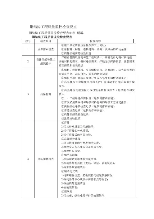 钢结构工程质量监控检查要点