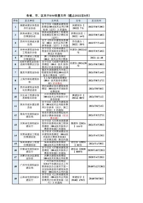 各省、市、区关于BIM收费文件(截止2022年9月)