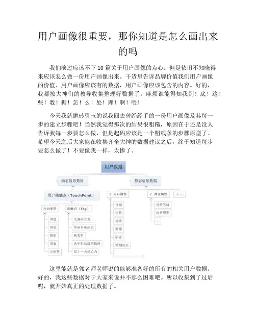 产品经理产品设计-用户画像很重要,那你知道是怎么画出来的吗
