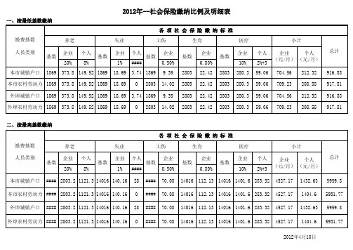 2012年-社会保险缴纳比例及明细表