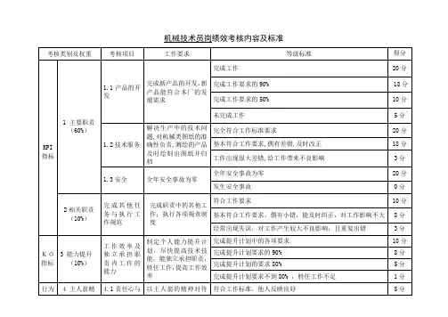 机械技术员岗绩效考核内容及标准