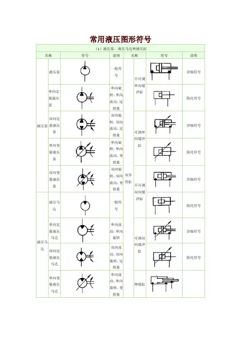 常用的液压图形符号解读
