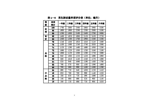 小学体质测试标准【范本模板】
