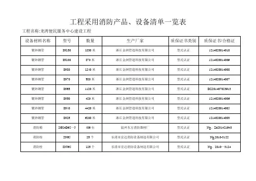 消防产品设备清单一览表