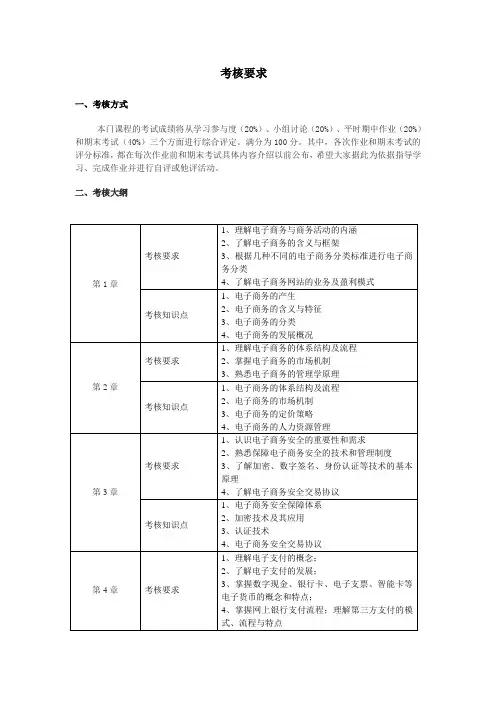 《电子商务概论》考核要求