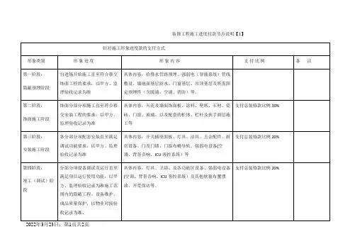 装修工程施工进度付款节点说明