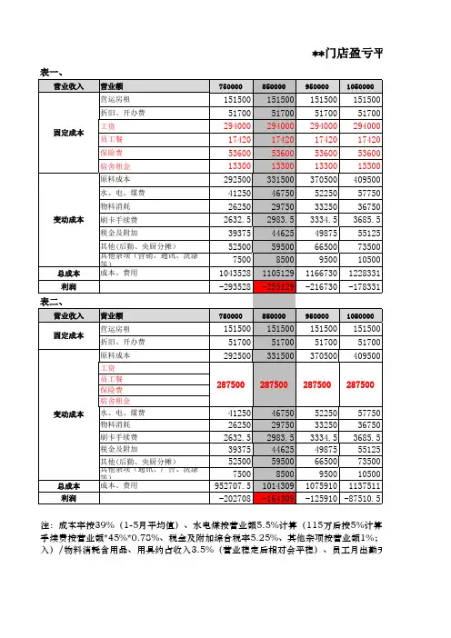 盈亏平衡分析