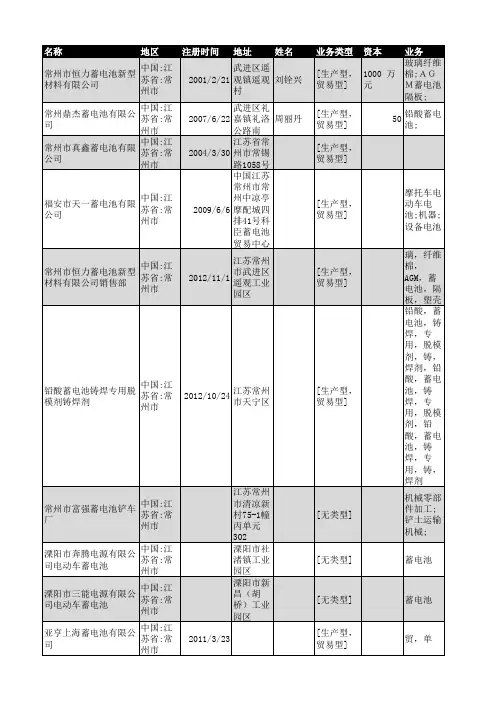 2018年常州市蓄电池企业名录59家