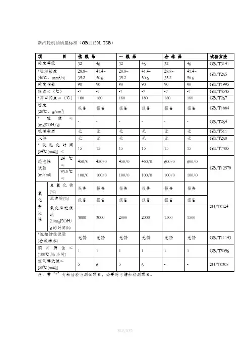 汽轮机油质量标准