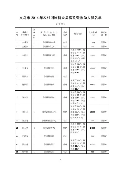 义乌市2014年农村困难群众危房改造救助人员名单