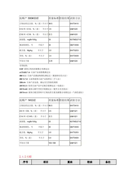 液蜡 质量标准
