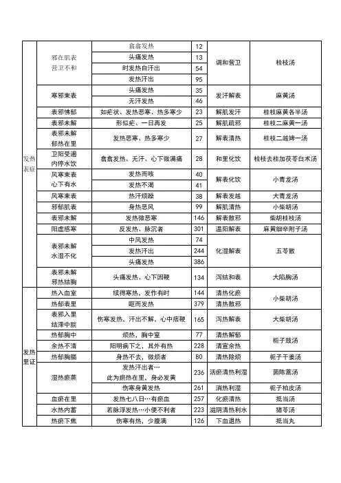 伤寒论主要症治归纳表
