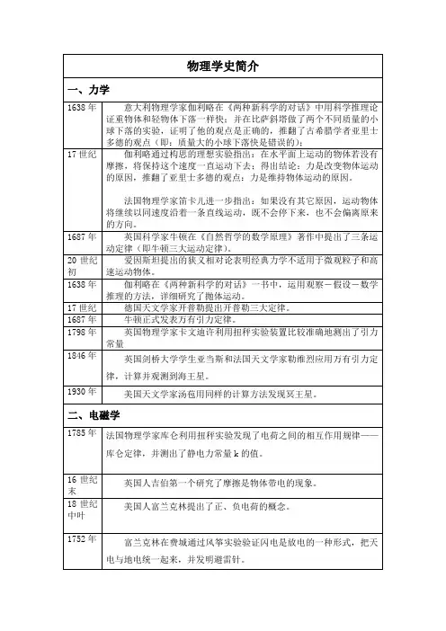物理学史简介