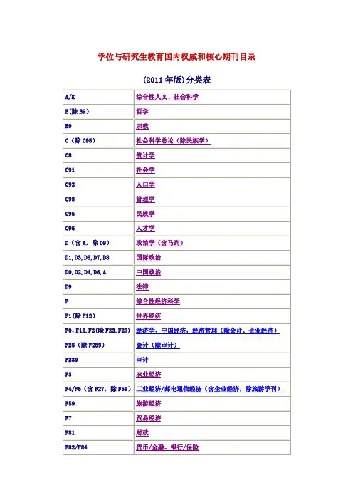 上海大学学位与研究生教育国内权威和核心期刊目录(北大2011版)