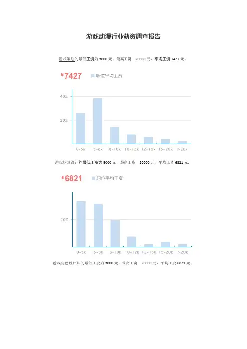游戏动漫行业薪资调查报告