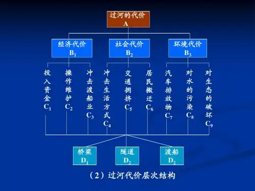 国防科技大学数学建模ppt第10