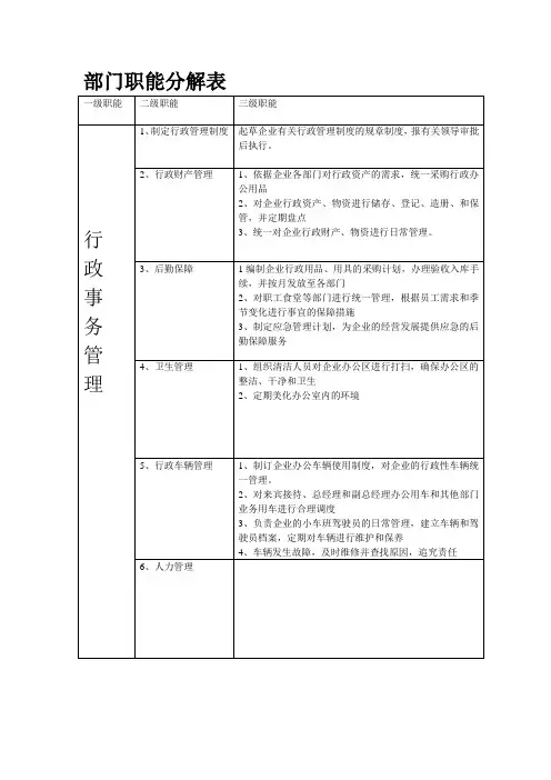 部门职能分解表