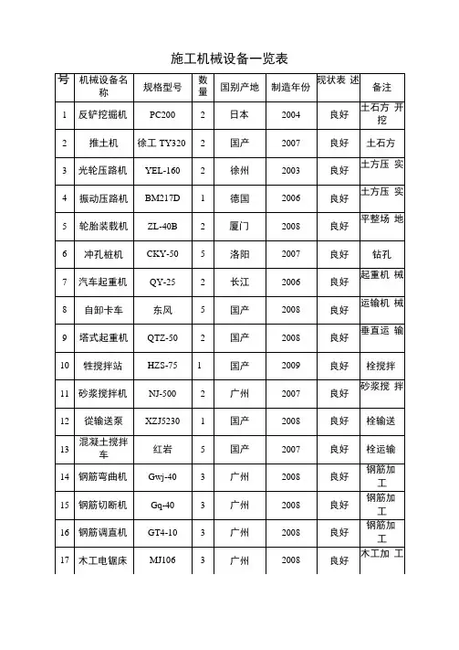 施工机械设备一览表