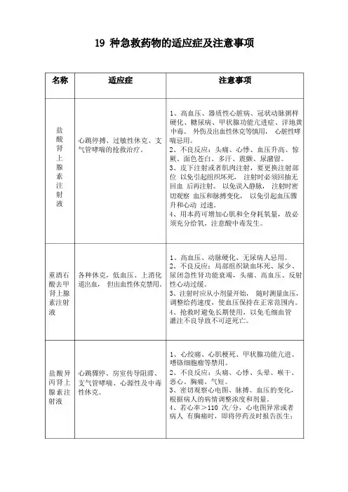 19种急救药物的适应症及注意事项
