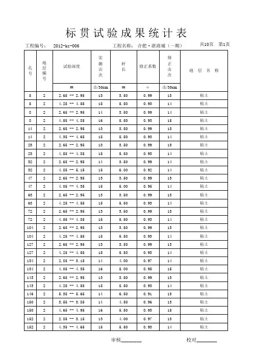 标贯试验成果表