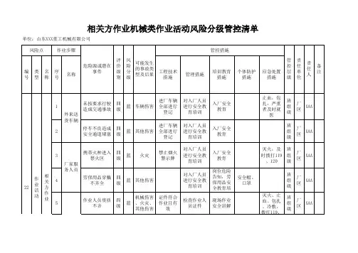 相关方作业机械类作业活动风险分级管控清单2