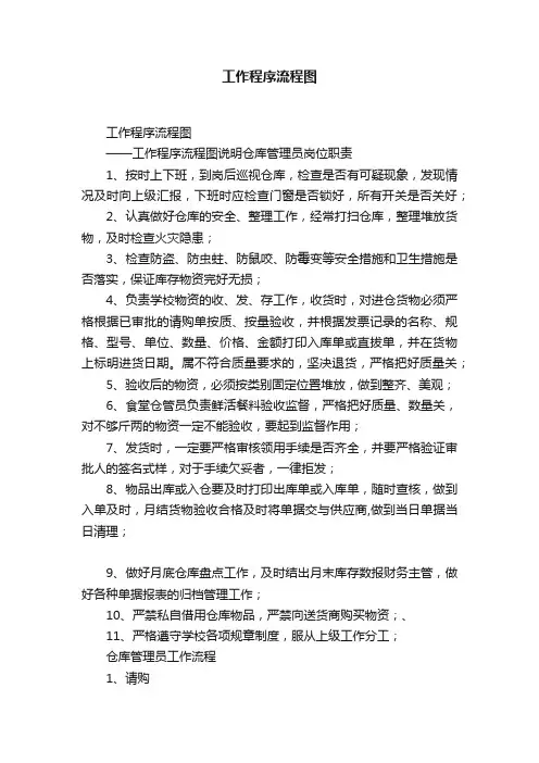 工作程序流程图