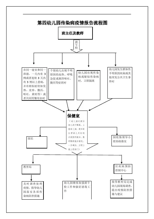 第四幼儿园传染病疫情报告流程图