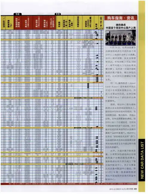 捷豹路虎中国首个培训中心落户上海